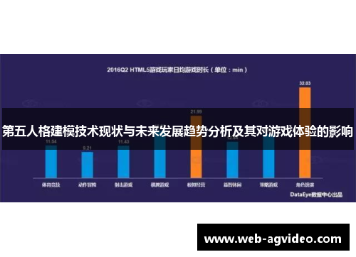 第五人格建模技术现状与未来发展趋势分析及其对游戏体验的影响